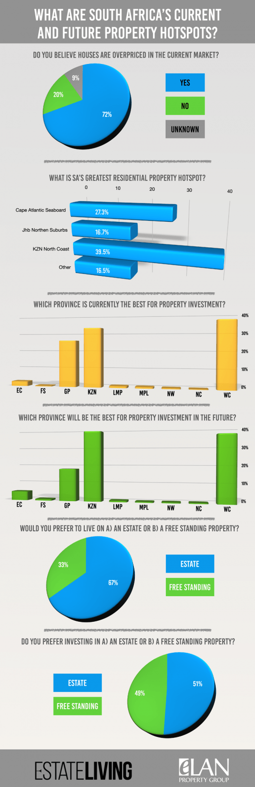 Let’s Talk Property Episode 4: What are SA's current and future property hotspots