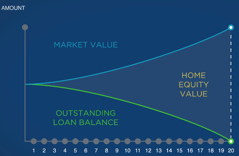 Advantages of home ownership
