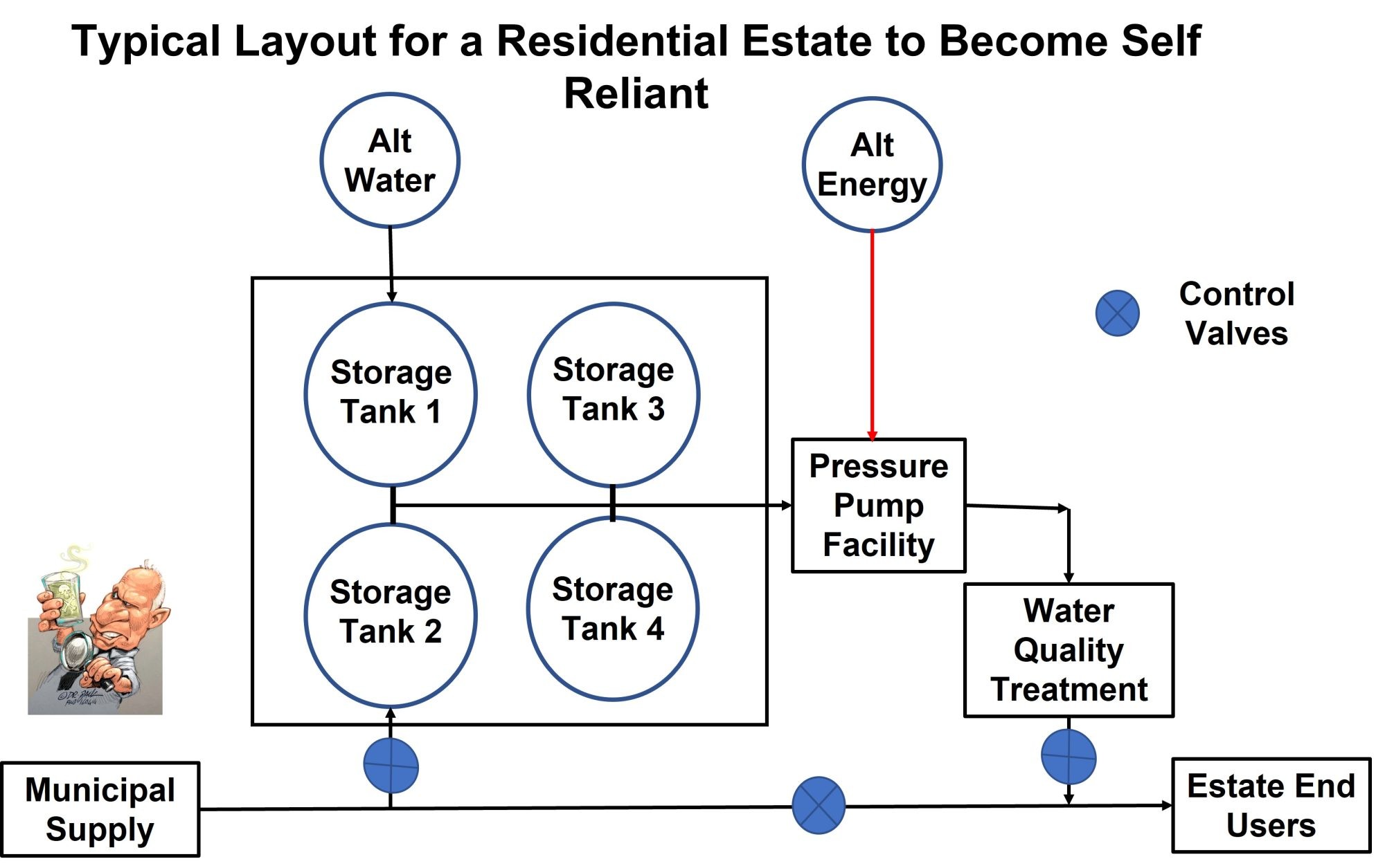 The Road to Water Self-reliance